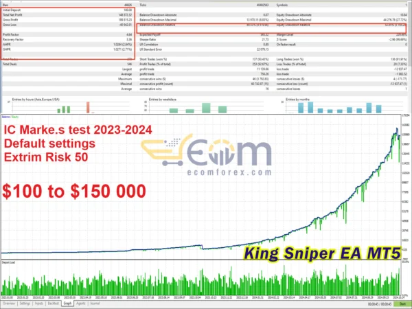 King Sniper EA Backtest