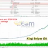 King Sniper EA MT5 Backtest