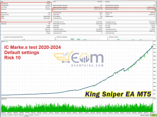 King Sniper EA MT5 Backtest