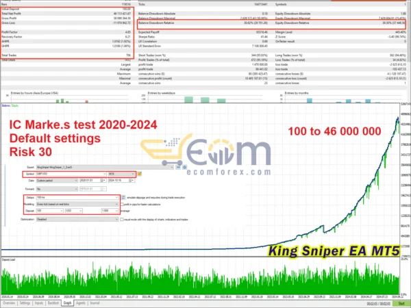King Sniper EA MT5 Backtests