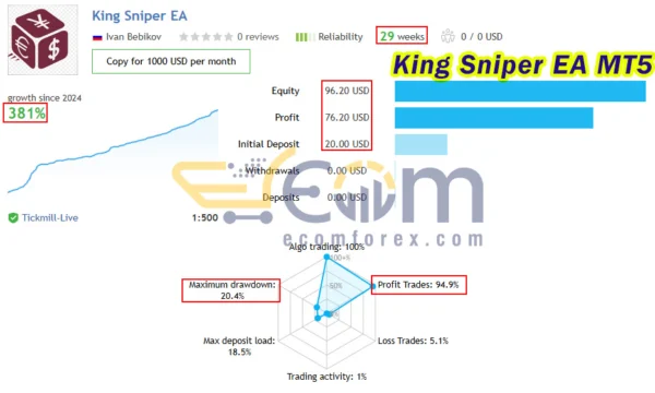 King Sniper EA MT5 Live Signal