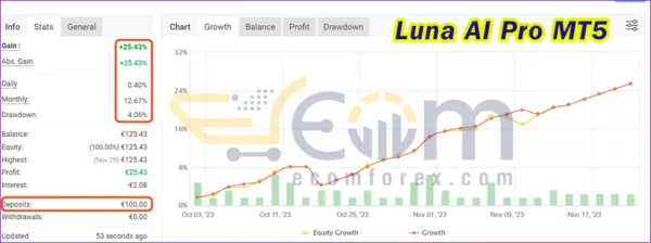 Luna AI Pro MT5 Live Result MyfxBook
