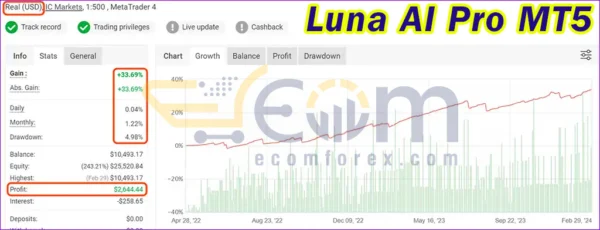 Luna AI Pro MT5 Live Signal MyfxBook