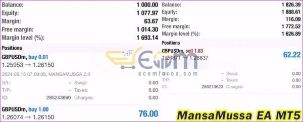 MansaMussa EA MT5 Live Signal