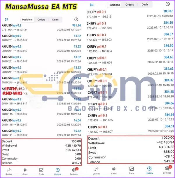 MansaMussa EA MT5 Live Signals