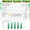 Market Cycles Order Flow EA MT5 Backtest