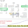 Market Cycles Order Flow EA MT5 Backtests