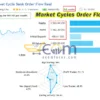 Market Cycles Order Flow EA MT5 Live Result
