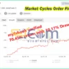 Market Cycles Order Flow EA MT5 Live Result MyfxBook