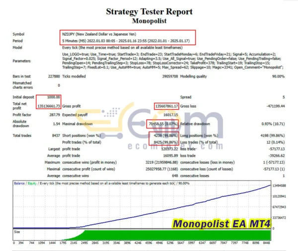 Monopolist Backtest