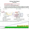 Monopolist EA MT4 Backtests