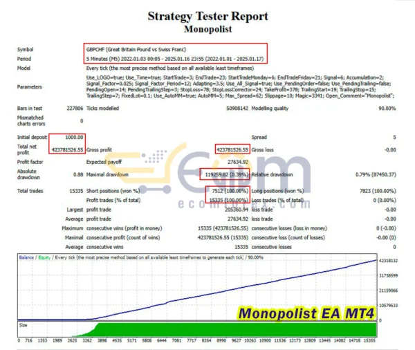 Monopolist EA MT4 Backtests
