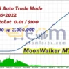 MoonWalker Backtests