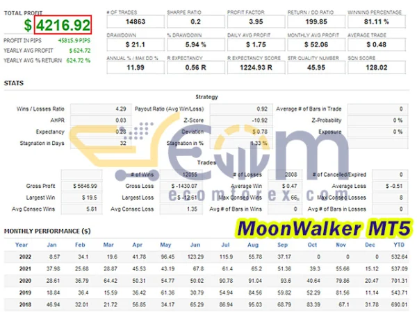 MoonWalker MT5 Backtest