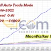 MoonWalker MT5 Backtests