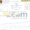 Nasdaq100 Algo Trading EA Live Result