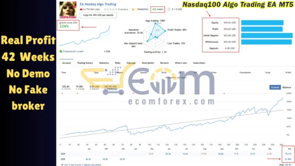 Nasdaq100 Algo Trading EA Live Result