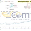 Nasdaq100 Algo Trading EA Live Results