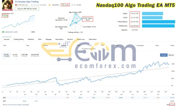 Nasdaq100 Algo Trading EA Live Results