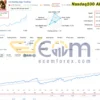 Nasdaq100 Algo Trading EA MT5 Live Result
