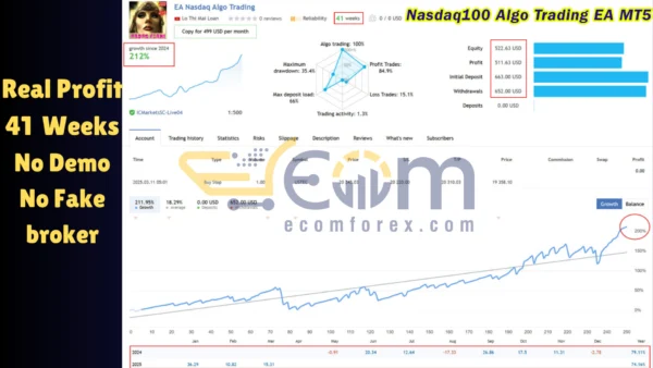 Nasdaq100 Algo Trading EA MT5 Live Result