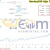 Nasdaq100 Algo Trading EA MT5 Live Results