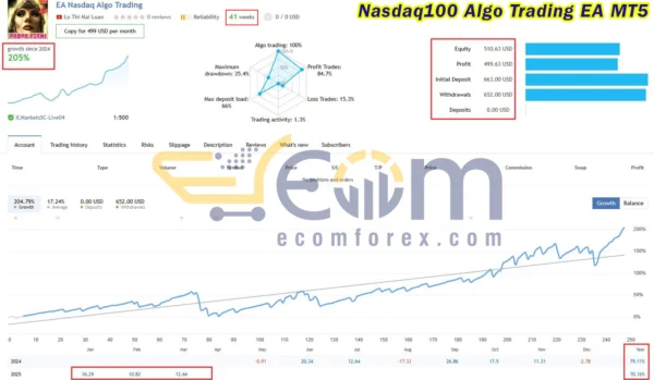 Nasdaq100 Algo Trading EA MT5 Live Results