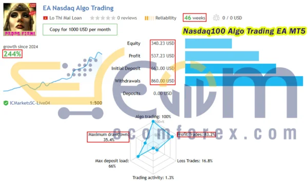 Nasdaq100 Algo Trading EA MT5 Live Signal