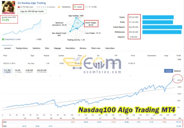 Nasdaq100 Algo Trading Live Signal