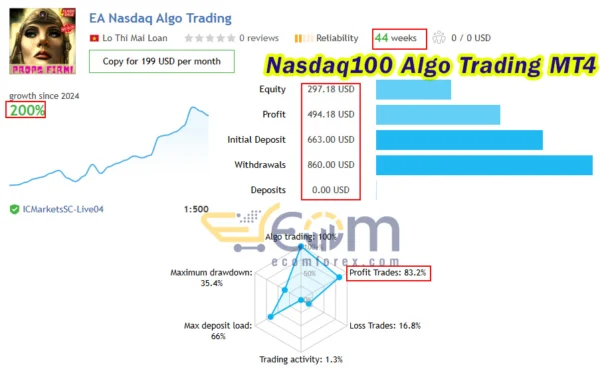 Nasdaq100 Algo Trading MT4 Live Result