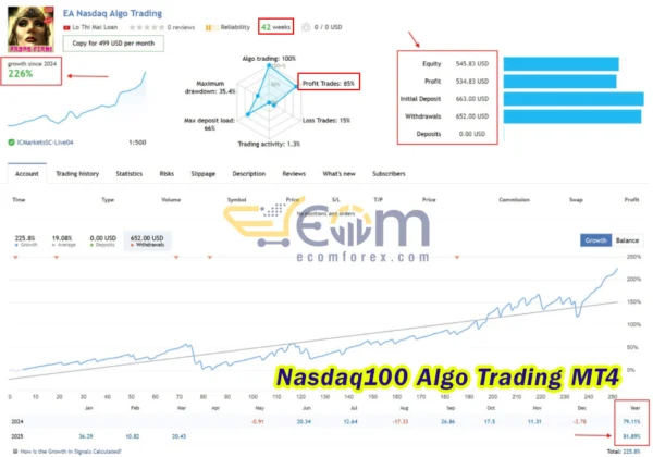 Nasdaq100 Algo Trading MT4 Live Signal