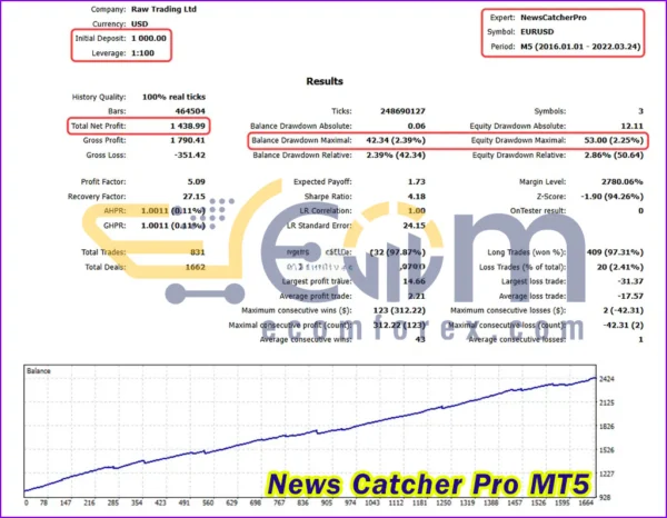 News Catcher Pro MT5 Backtest