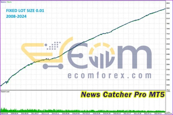 News Catcher Pro MT5 Backtest Results