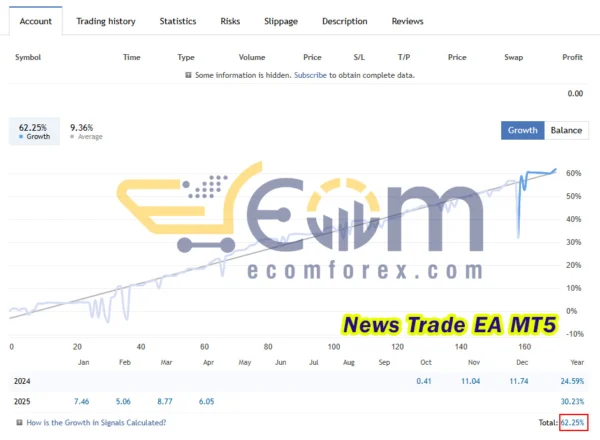 News Trade EA Live Result