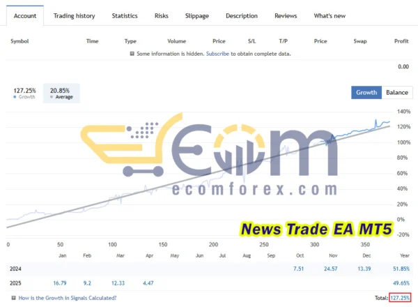 News Trade EA Live Signal