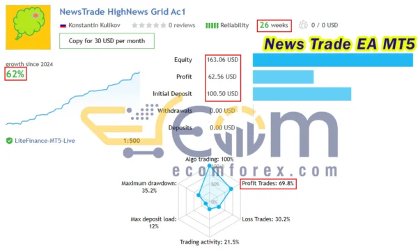 News Trade EA MT5 Live Result