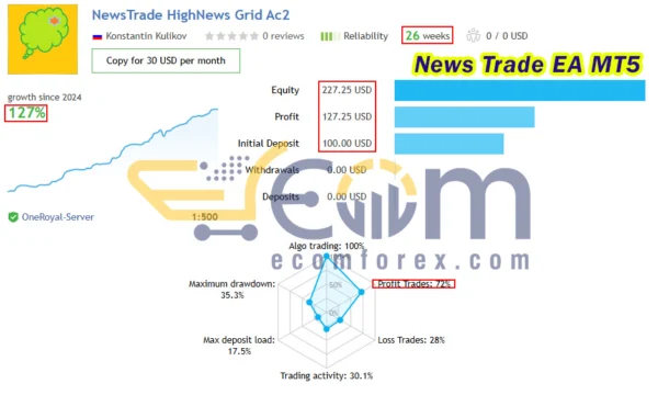 News Trade EA MT5 Live Signal