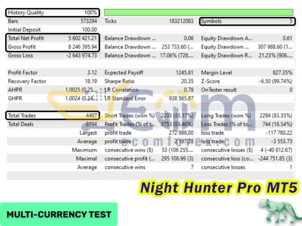 Night Hunter Pro MT5 Backtest