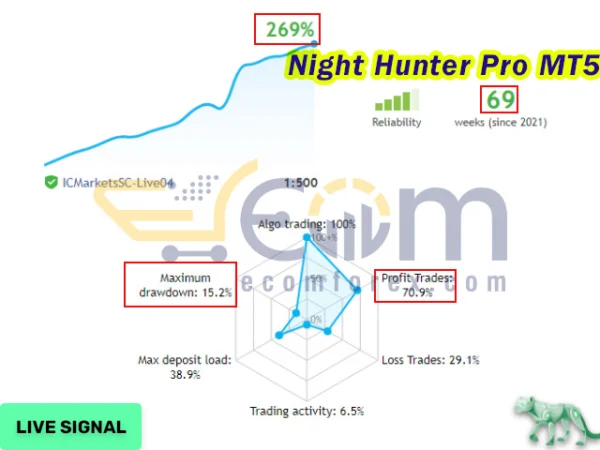 Night Hunter Pro MT5 Live Result