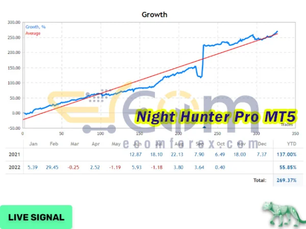 Night Hunter Pro MT5 Live Results