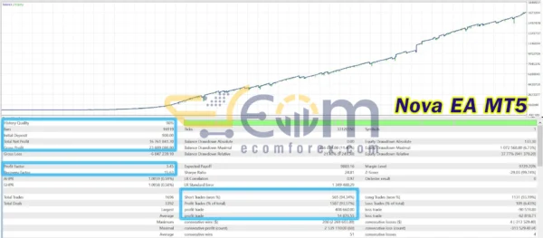 Nova EA MT5 Backtest