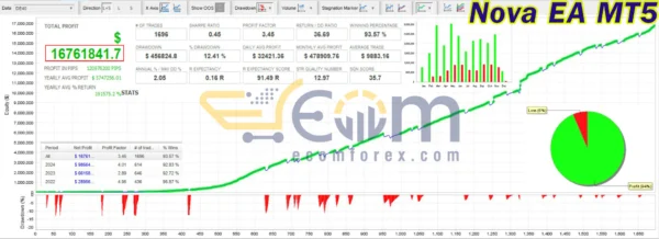 Nova EA MT5 Backtests