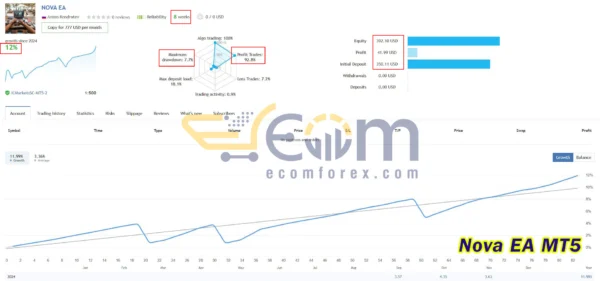 Nova EA MT5 Live Signal