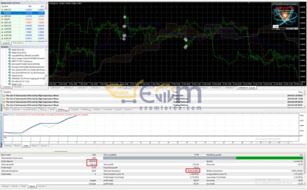 Nuclear Profit EA Backtests