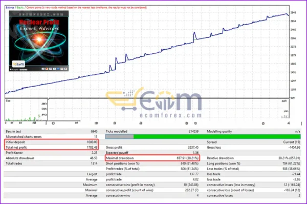 Nuclear Profit EA MT4 Backtest