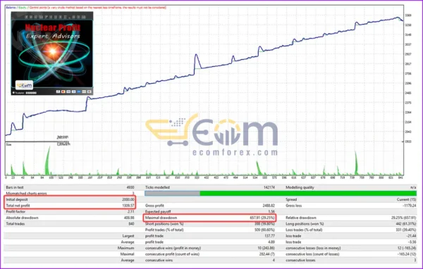 Nuclear Profit EA MT4 Backtests