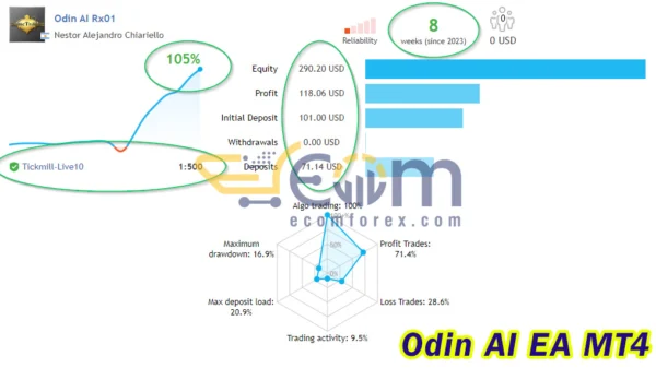 Odin AI EA Live Signal