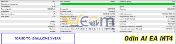 Odin AI EA MT4 Backtest