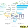 Odin AI EA MT4 Live Signal