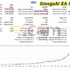 OmegaAI EA MT5 Backtest